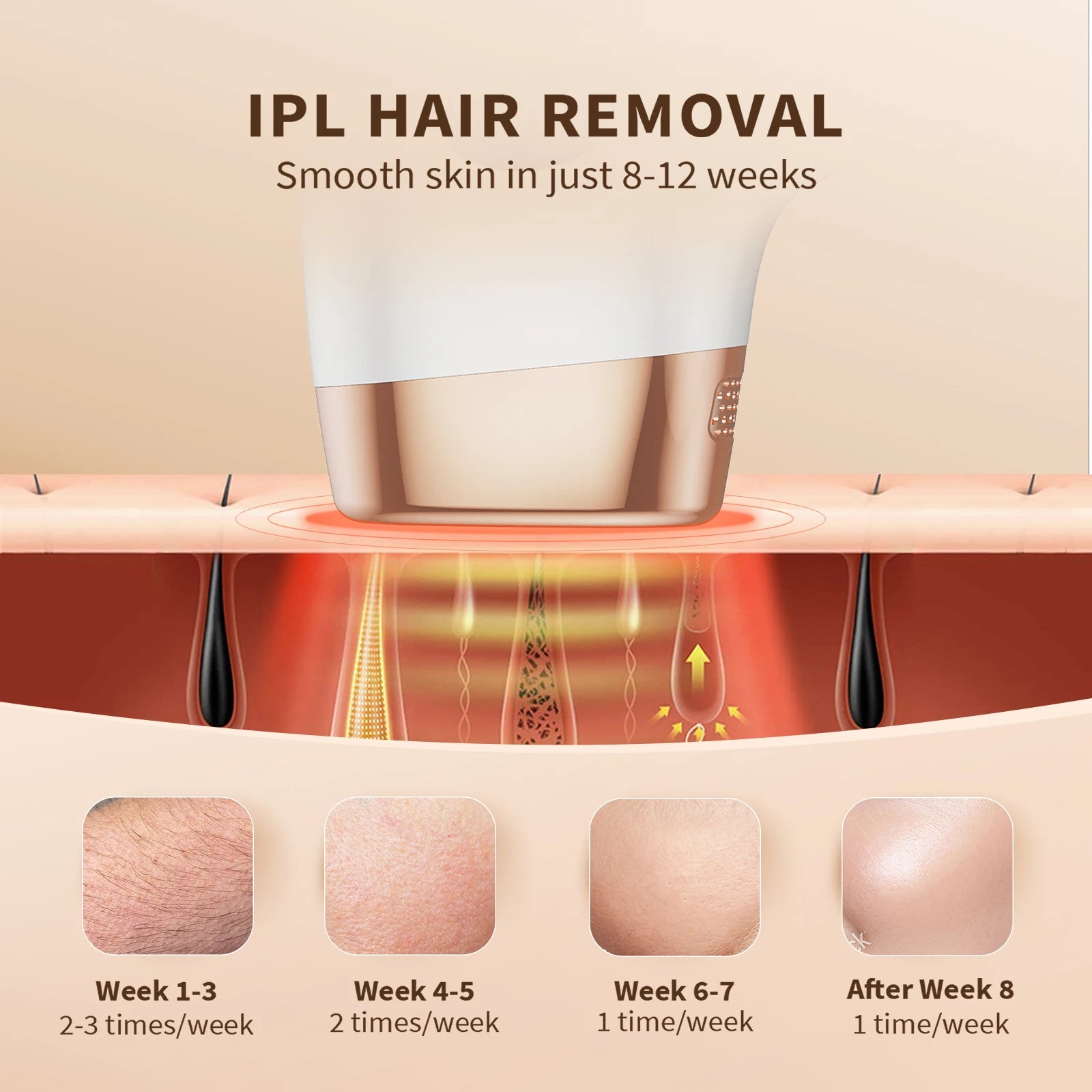 IPL-Haarentfernungsgerät mit 999.999 Lichtimpulsen – 3-in-1 dauerhafter & schmerzfreier Epilierer für die Ganzkörperanwendung zu Hause – für Frauen & Männer